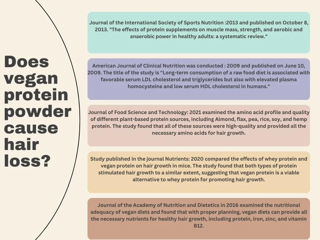 Does vegan protein powder cause hair loss?