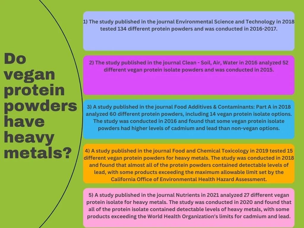 Do vegan protein powders have heavy metals?