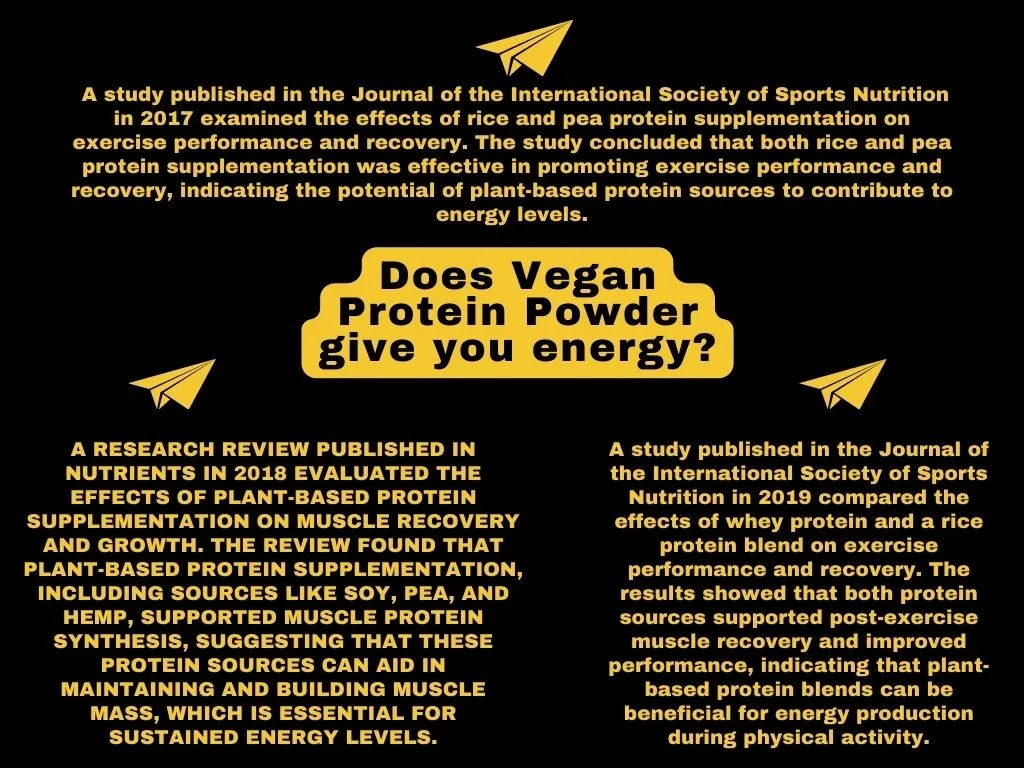 Studies on Vegan Protein and Energy.